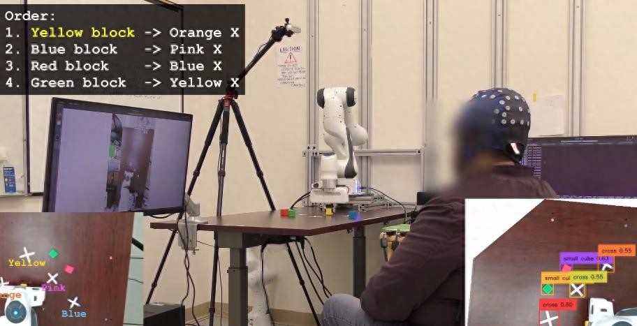 AI辅助脑机接口表现提升近4倍，瘫痪患者操控机械臂首获突破