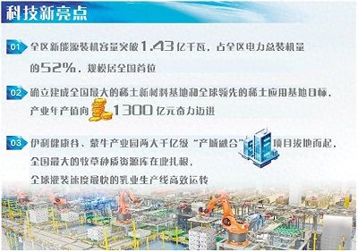 内蒙古“科技突围”工程助推特色产业高质量发展